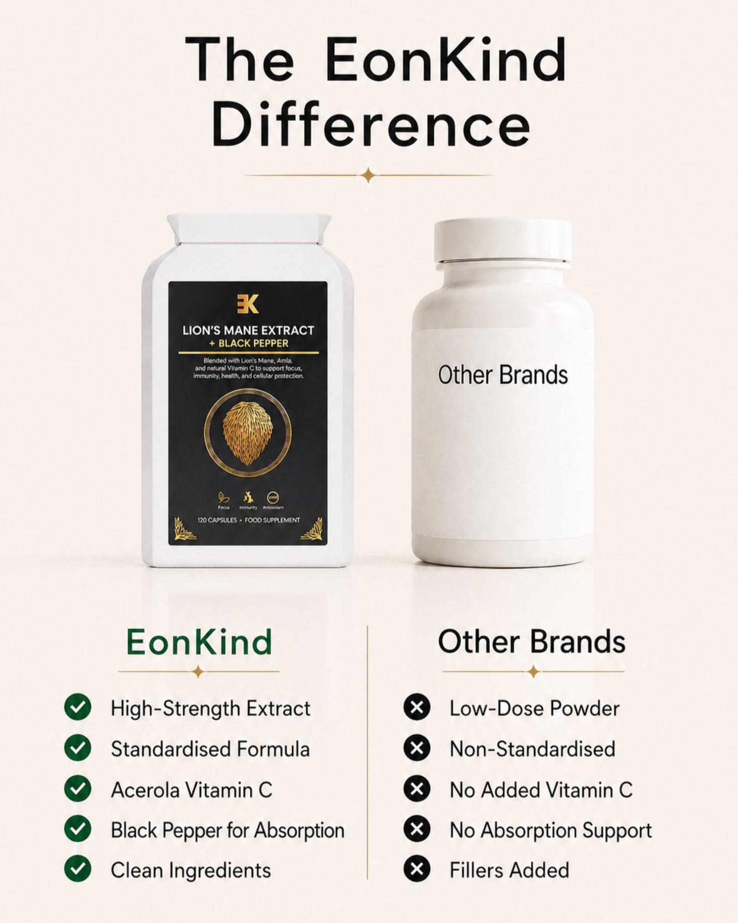Comparison of EonKind supplement bottle with 'Other Brands' on a white background