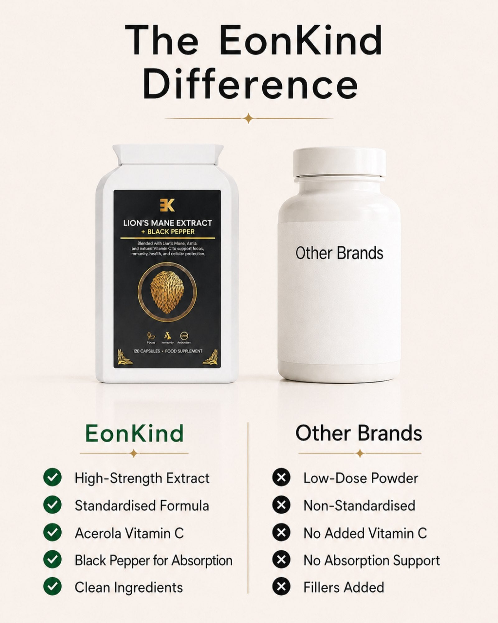 Comparison of EonKind supplement bottle with 'Other Brands' on a white background