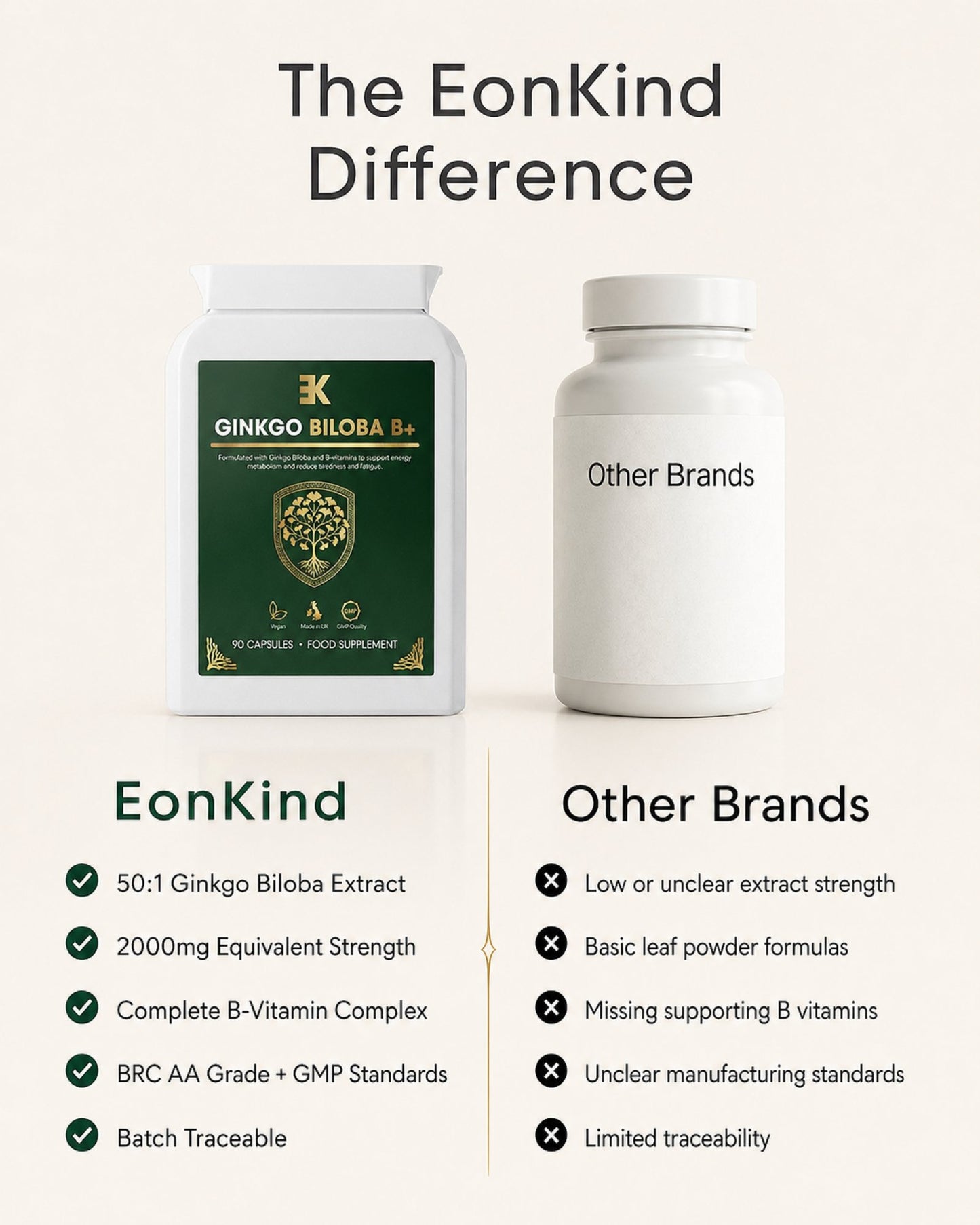 EonKind Ginkgo Biloba supplement bottle with comparison to 'Other Brands' on a white background.